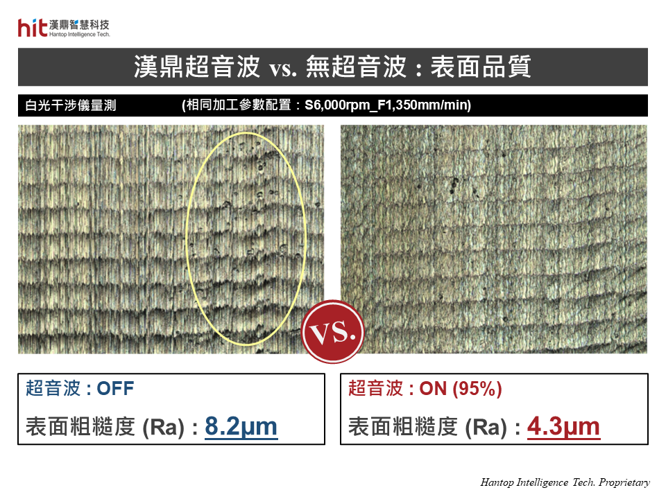 漢鼎超音波輔助加工模組應用於鎳基合金Inconel 718鍵槽側銑加工, 在相同切削條件下, 切削阻力的降低, 有效改善工件表面粗糙度